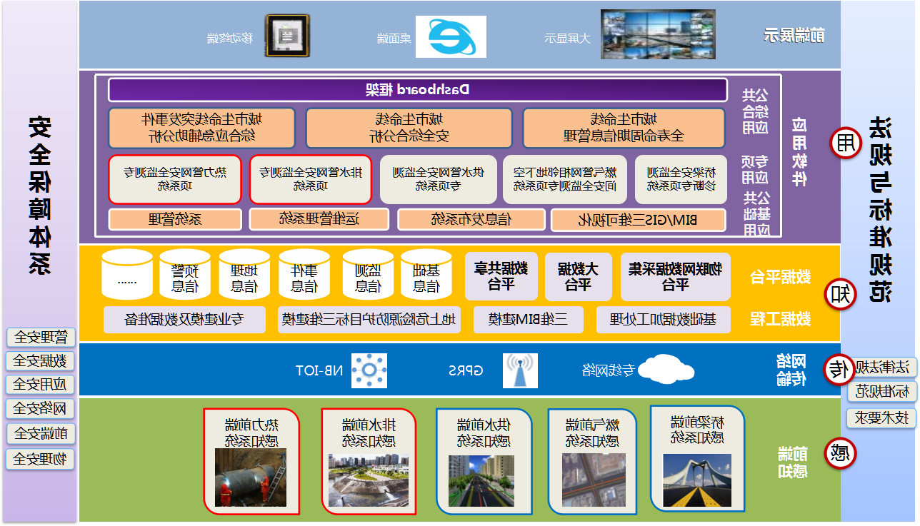 【某市智慧城市顶层设计】